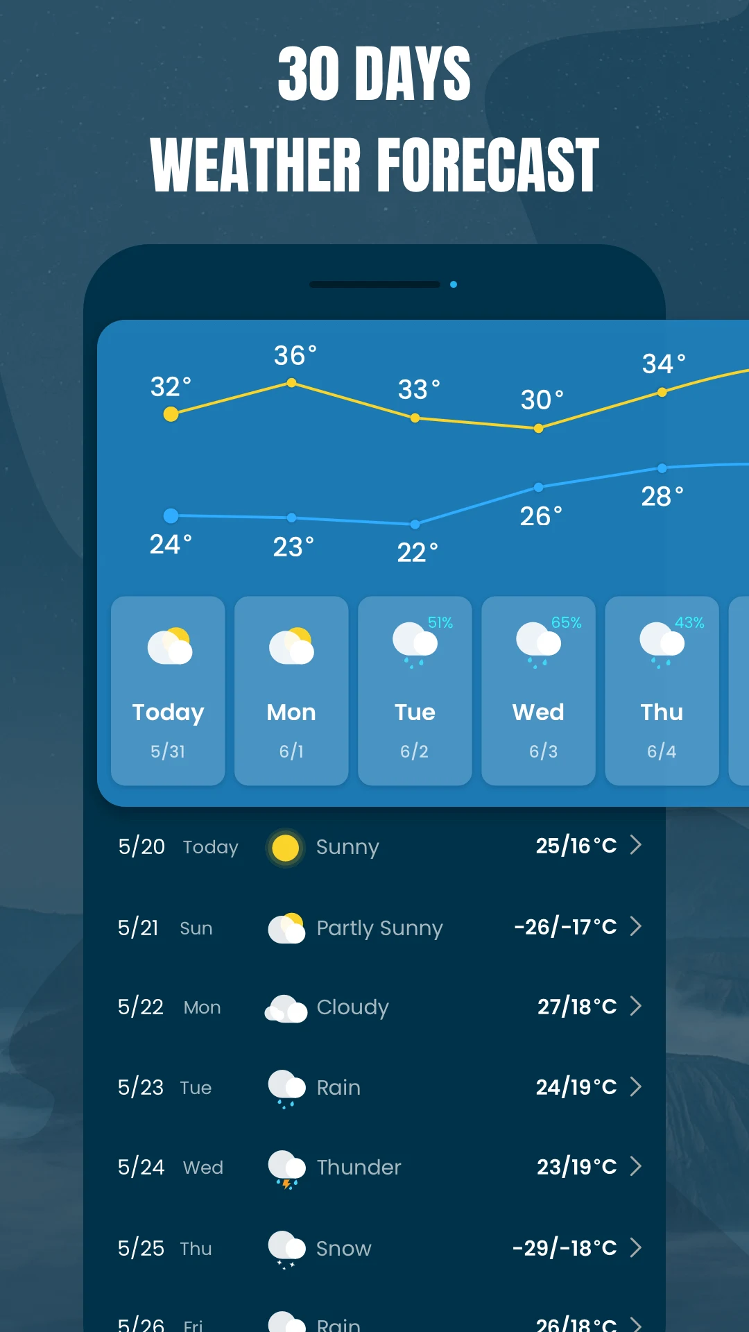 Z Weather & Widget, Radar screenshot